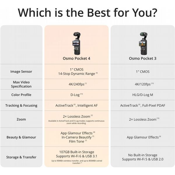 DJI Osmo Pocket 4