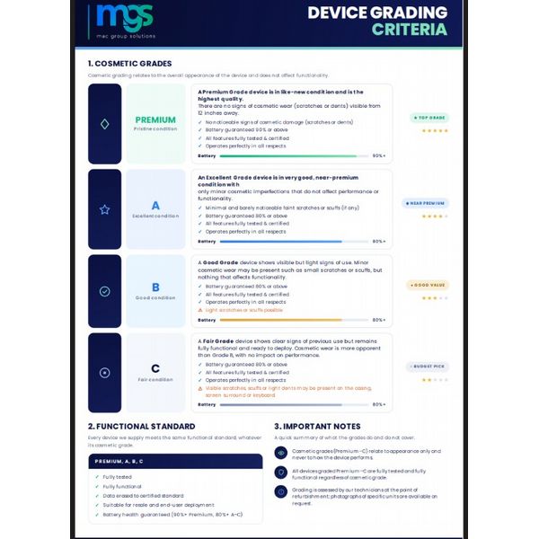 Refurbished 13\